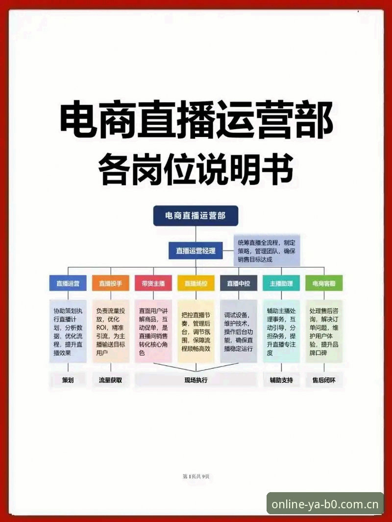 亚博线上官网竞品直播推荐 3个必须掌握的亚博线上官网竞品直播推荐技巧,数据差30%就靠它