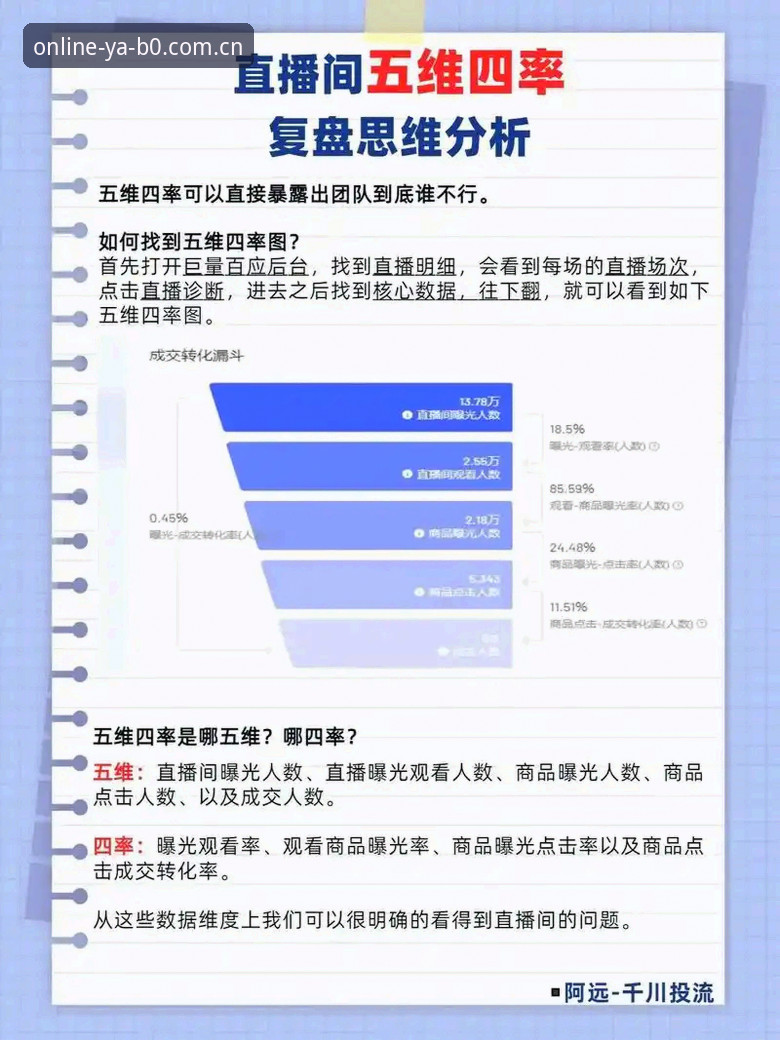 亚博线上官网竞品直播推荐使用指南：从数据追踪到实时决策的进阶路径